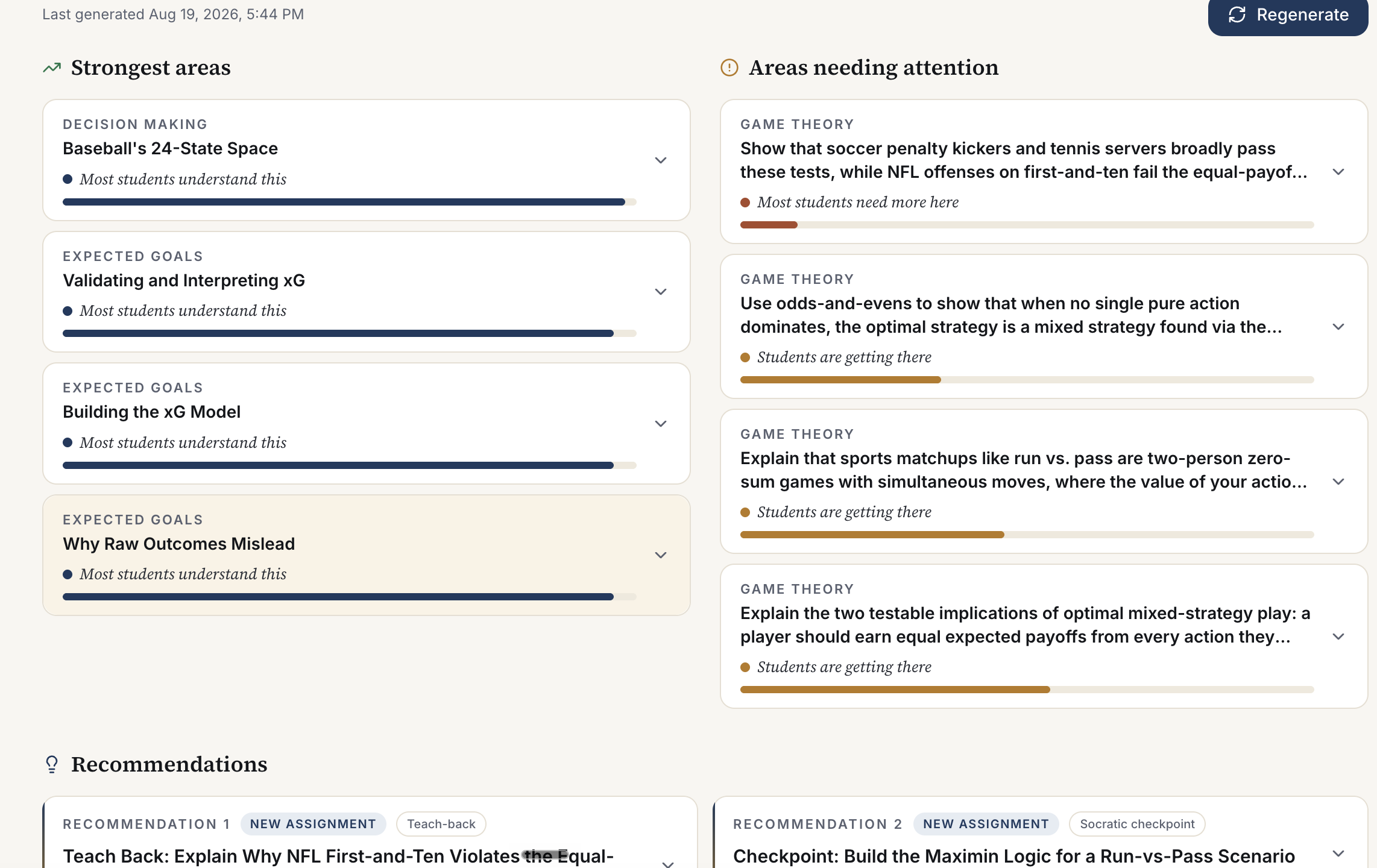 Class-level insights listing strongest areas and areas needing attention across the course